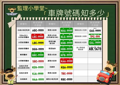 紅色車牌號碼|台灣車牌分類查詢、顏色、號碼編排、特殊標誌、尺寸。